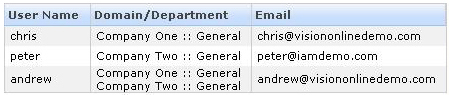 Adding Staff