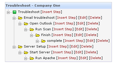 Troubleshoot Troubleshoot