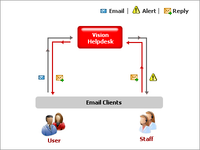 emailparsing