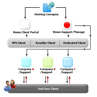 End-User-Support